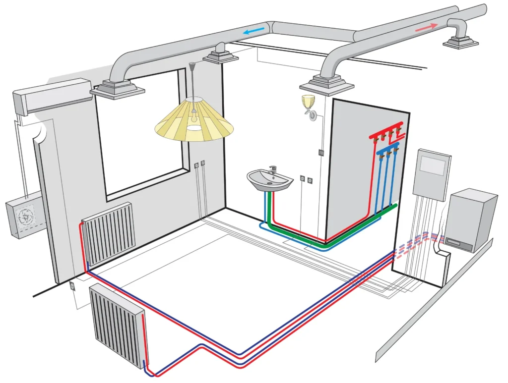 Diagramm einer Heizungs- und Lüftungsanlage im Gebäude